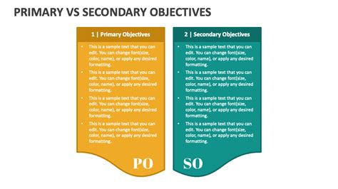 Secondary Objectives